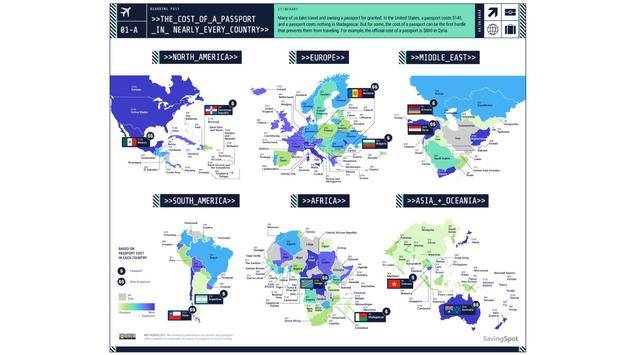 How Passport Prices Compare Around the World